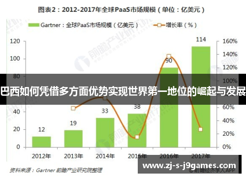 巴西如何凭借多方面优势实现世界第一地位的崛起与发展