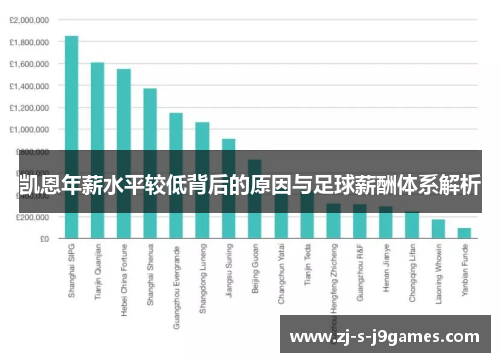 凯恩年薪水平较低背后的原因与足球薪酬体系解析