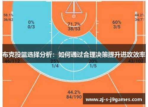 布克投篮选择分析：如何通过合理决策提升进攻效率