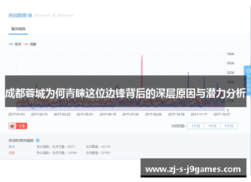 成都蓉城为何青睐这位边锋背后的深层原因与潜力分析
