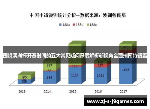 围绕澳洲杯开赛时间的五大常见疑问深度解析新视角全面指南特辑篇