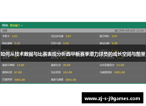 如何从技术数据与比赛表现分析西甲新赛季潜力球员的成长空间与前景