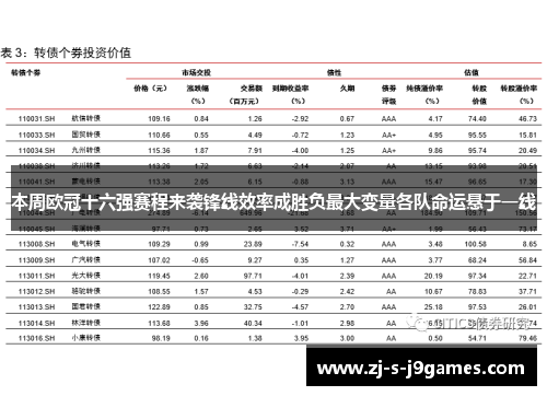 本周欧冠十六强赛程来袭锋线效率成胜负最大变量各队命运悬于一线
